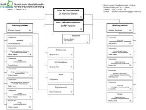 Organigramm StuBA 2018