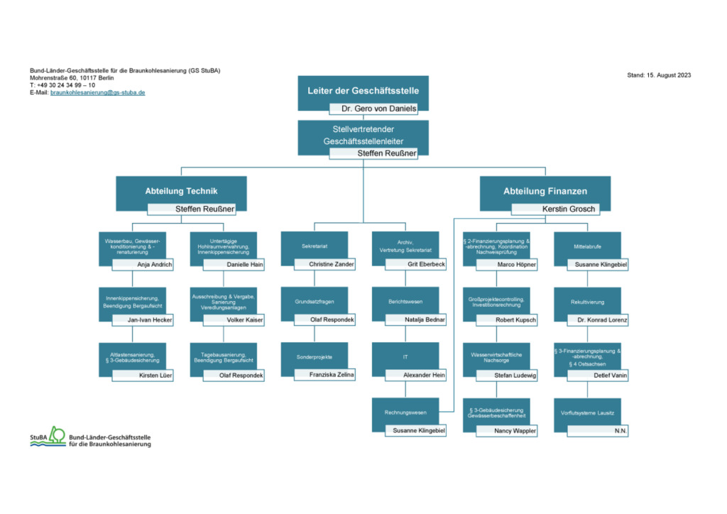 thumbnail of Organigramm 23_05_gs