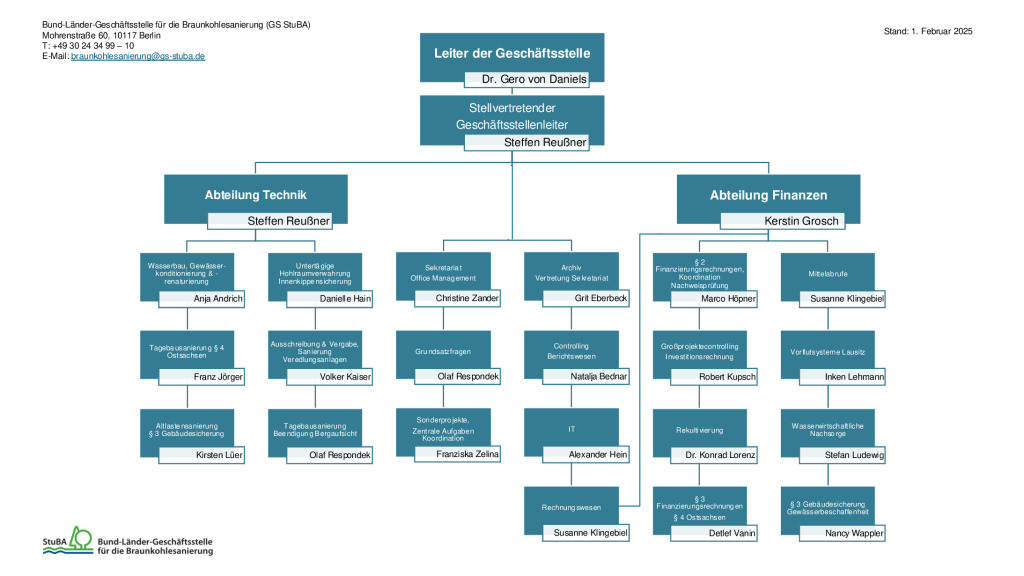 thumbnail of Organigramm_GS_2024_08_1
